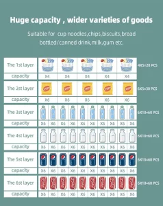 Custom multi-product vending machine for drinks, snacks, cigarettes & cosmetics