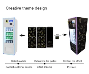 Compact custom vending machine for multiple products, easy operation, ideal for malls, offices, hotels, and more