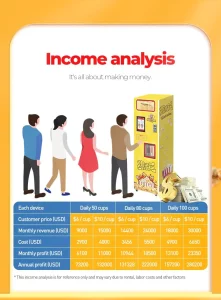 Factory Wholesale Popcorn Vending Machine