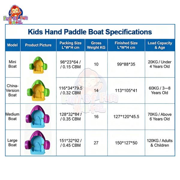 Commercial Hand Paddle Boat Supplier